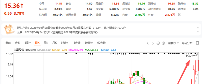 盐城国资“保本出”，谁来接盘？立霸股份二股东14%股权寻下家