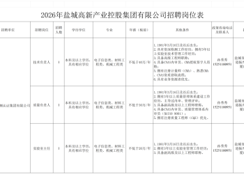 盐城高新产业控股集团  有限公司招聘公告