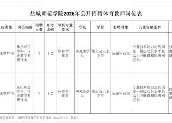 盐城师范学院2026年公开招聘  体育教师公告