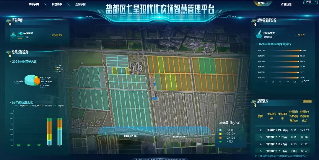 盐都数智农田入选全国智慧农业典型案例
